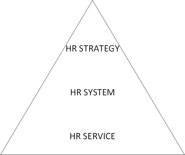 diagram-hr